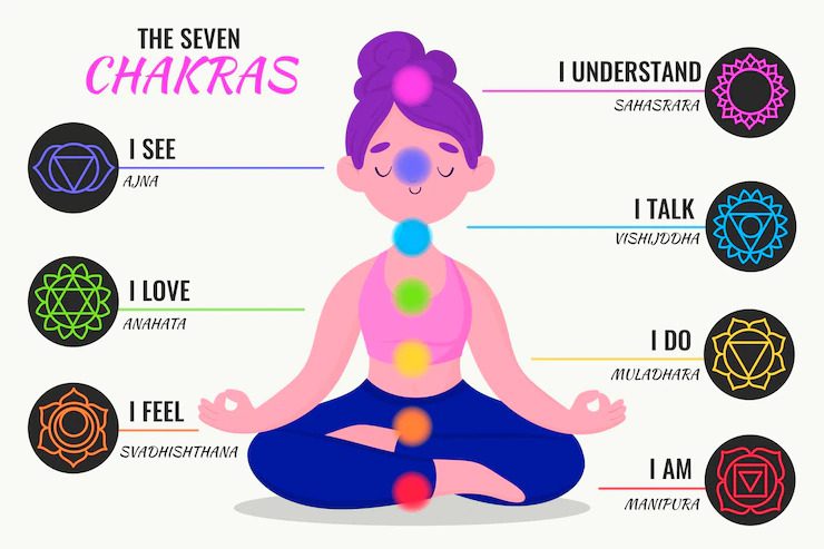 A Beginner's companion to the 7 Chakras and Their Meanings